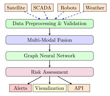 Cascade Failure Graph
